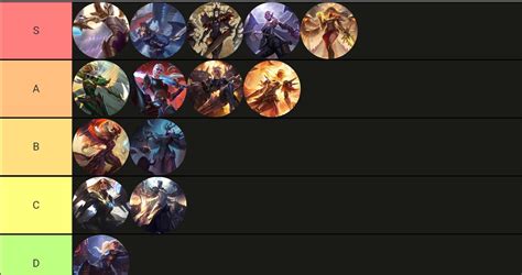 kayle skin tier list